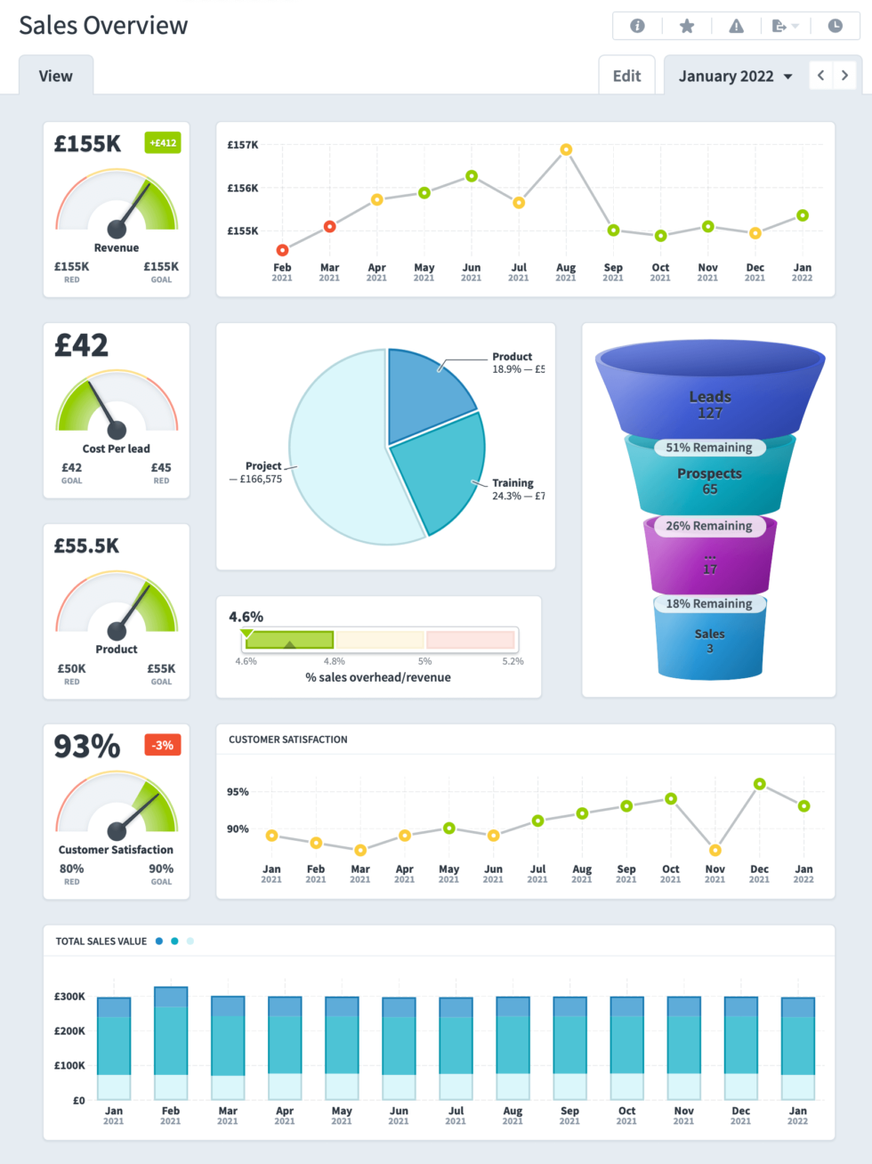 Improve Your Business | Intrafocus
