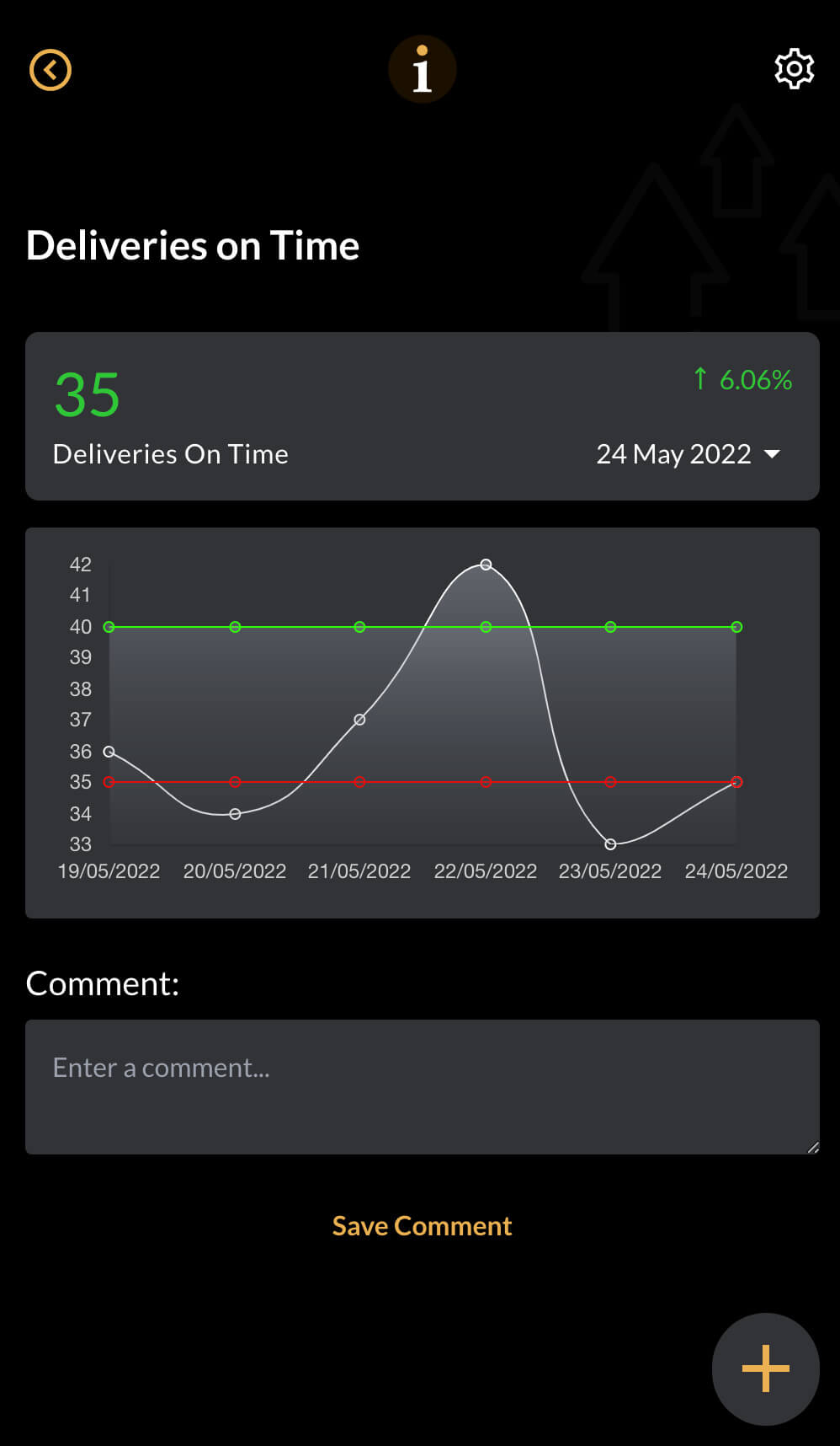 My5 - Deliveries correct date