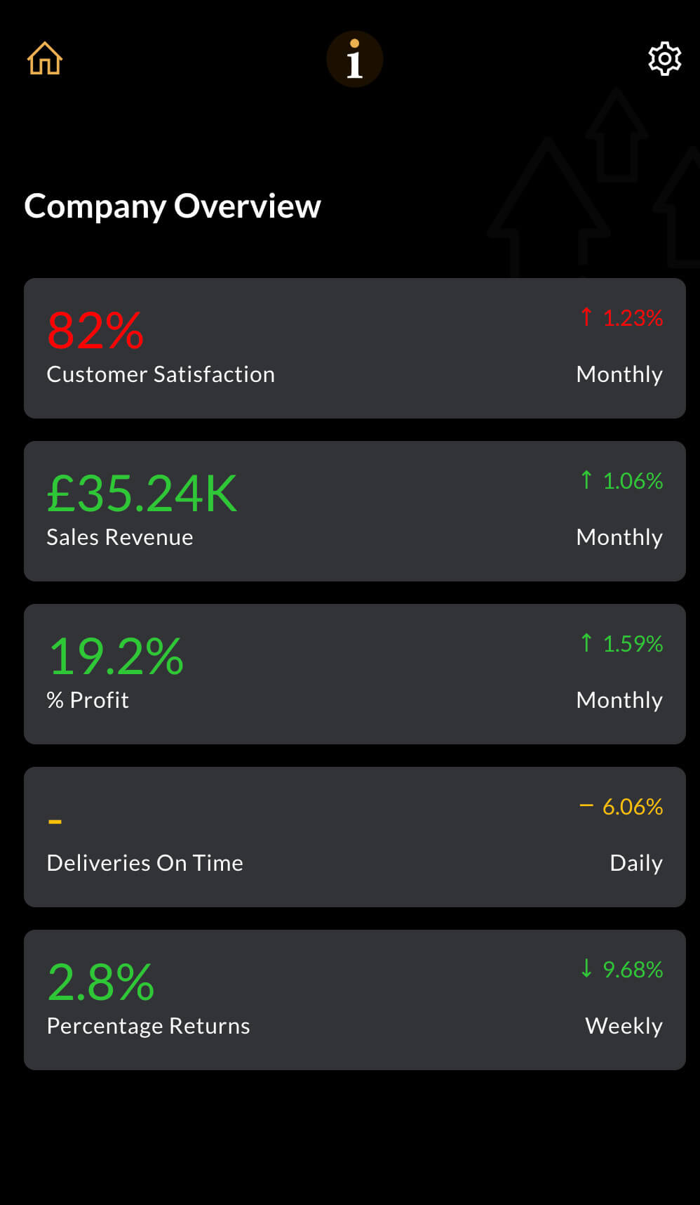 My5 - Values upload result