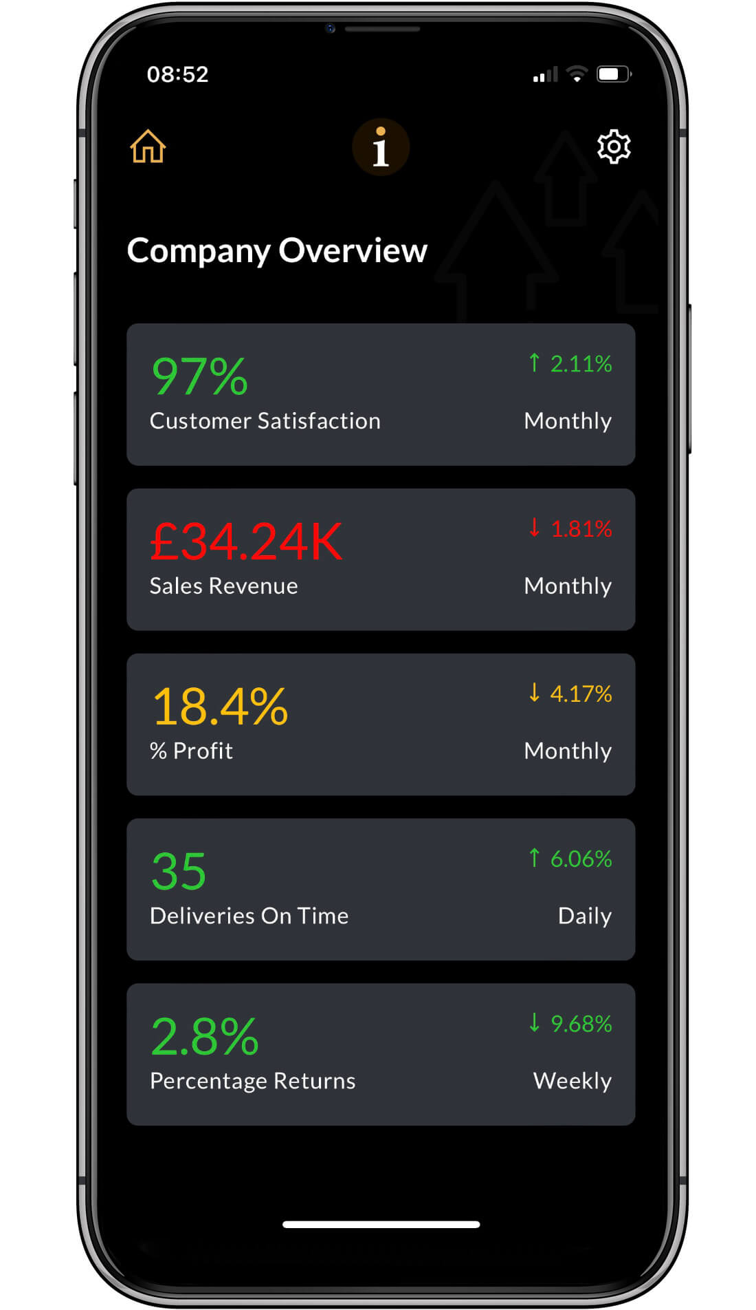 My5 - Company Overview