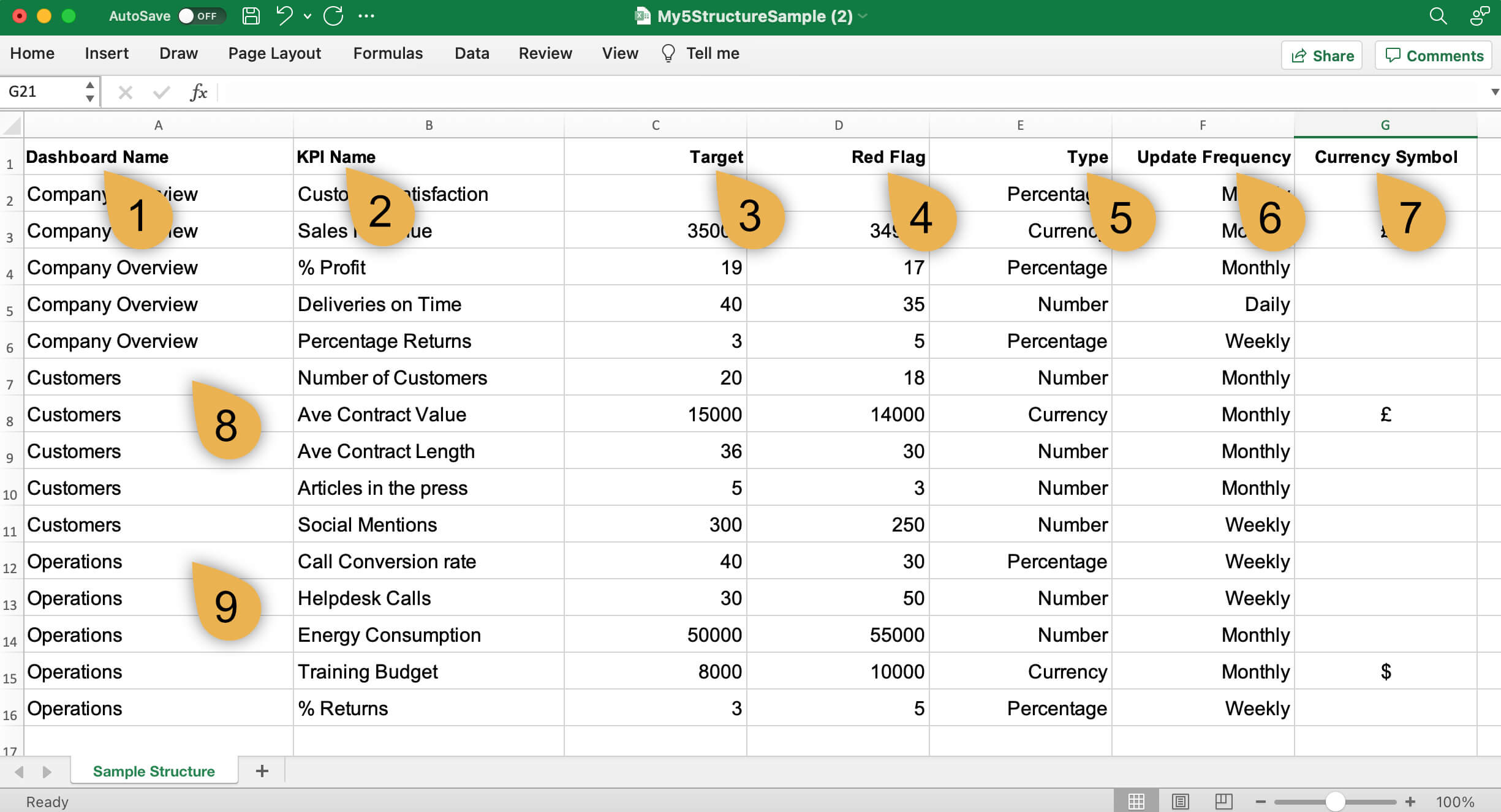 My5 - Sample Structure Spreadsheet