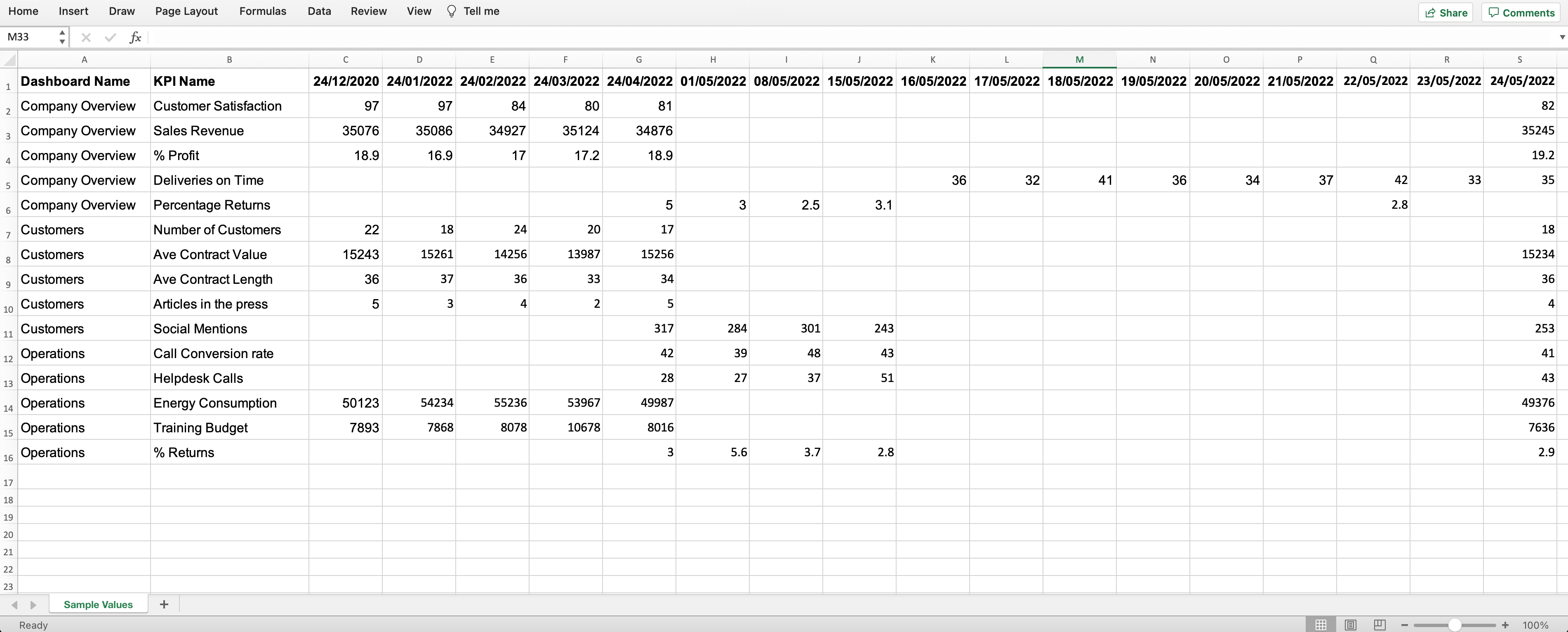 My5 - Values Sample