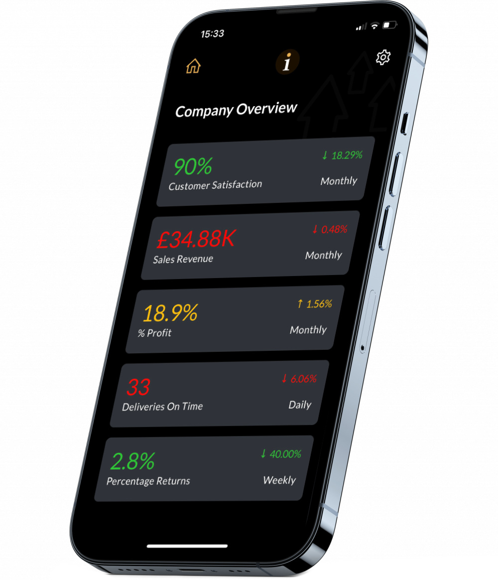 My5 - Executive Dashboard