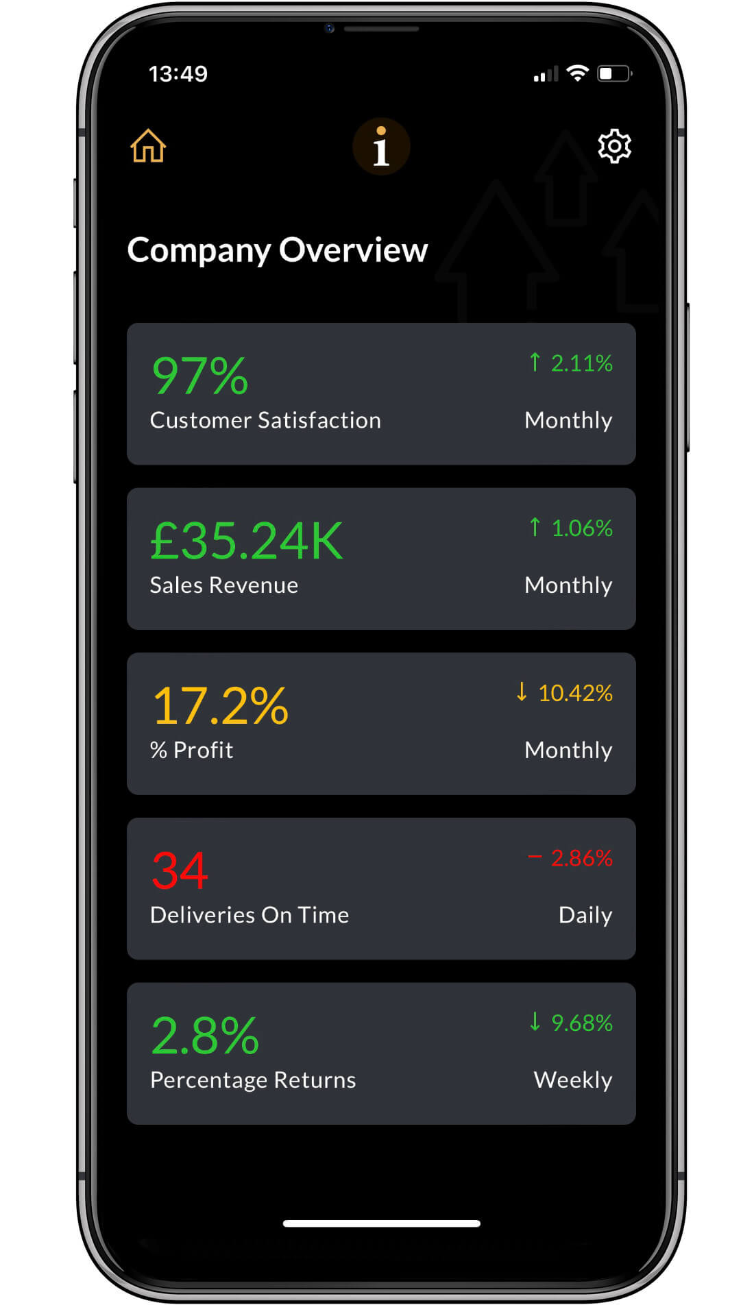 My5 KPIs - Company Overview