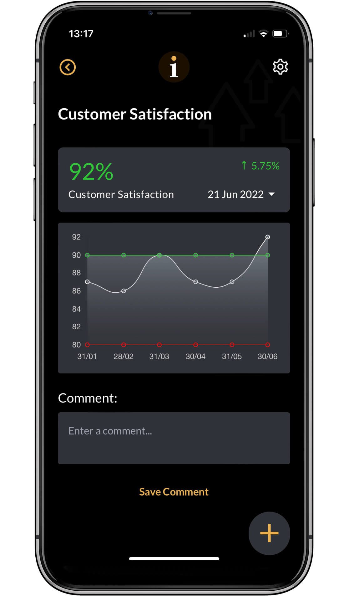 My5 KPIs - Customer Satisfaction