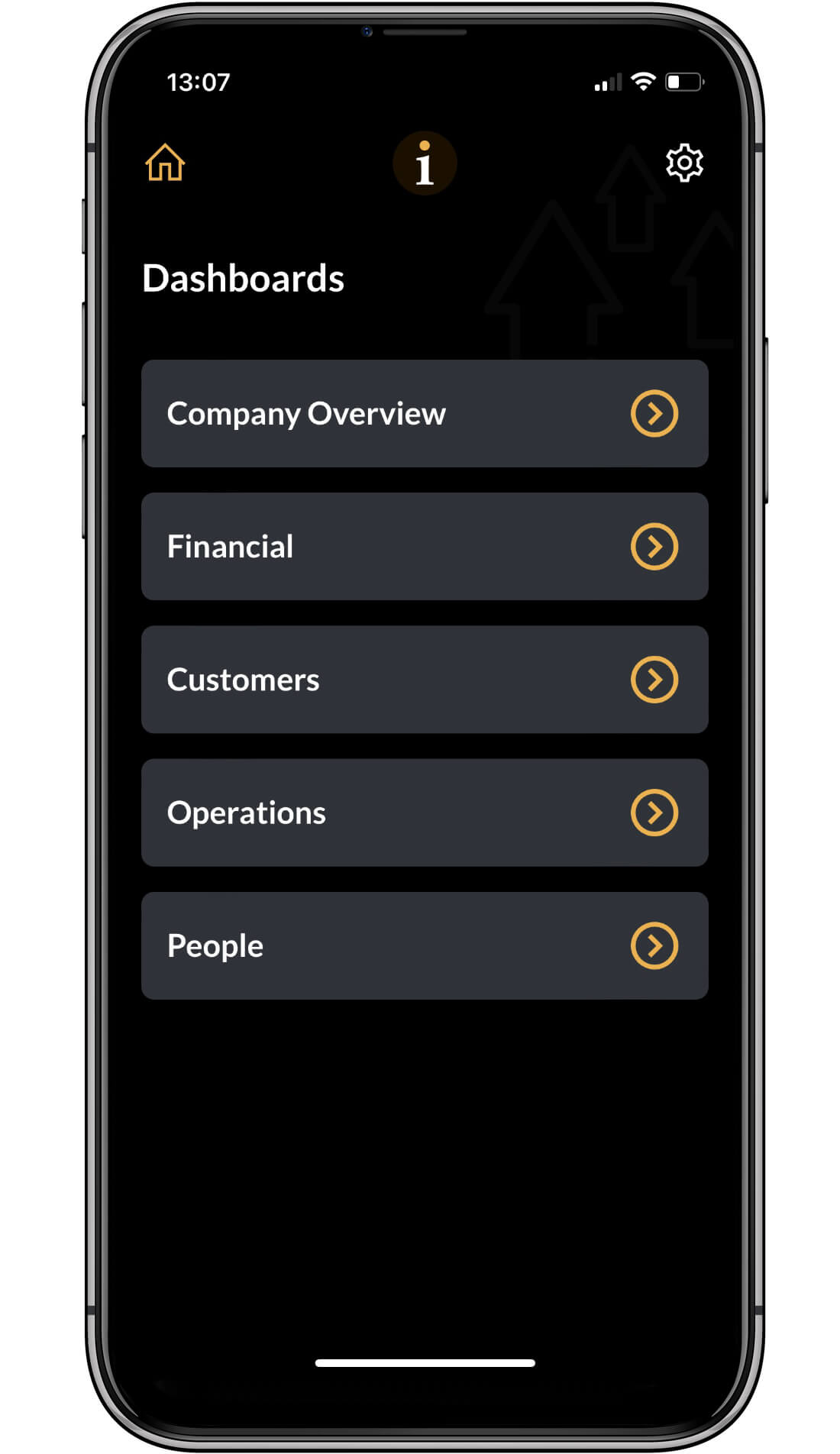 My5 KPIs - Dashboard