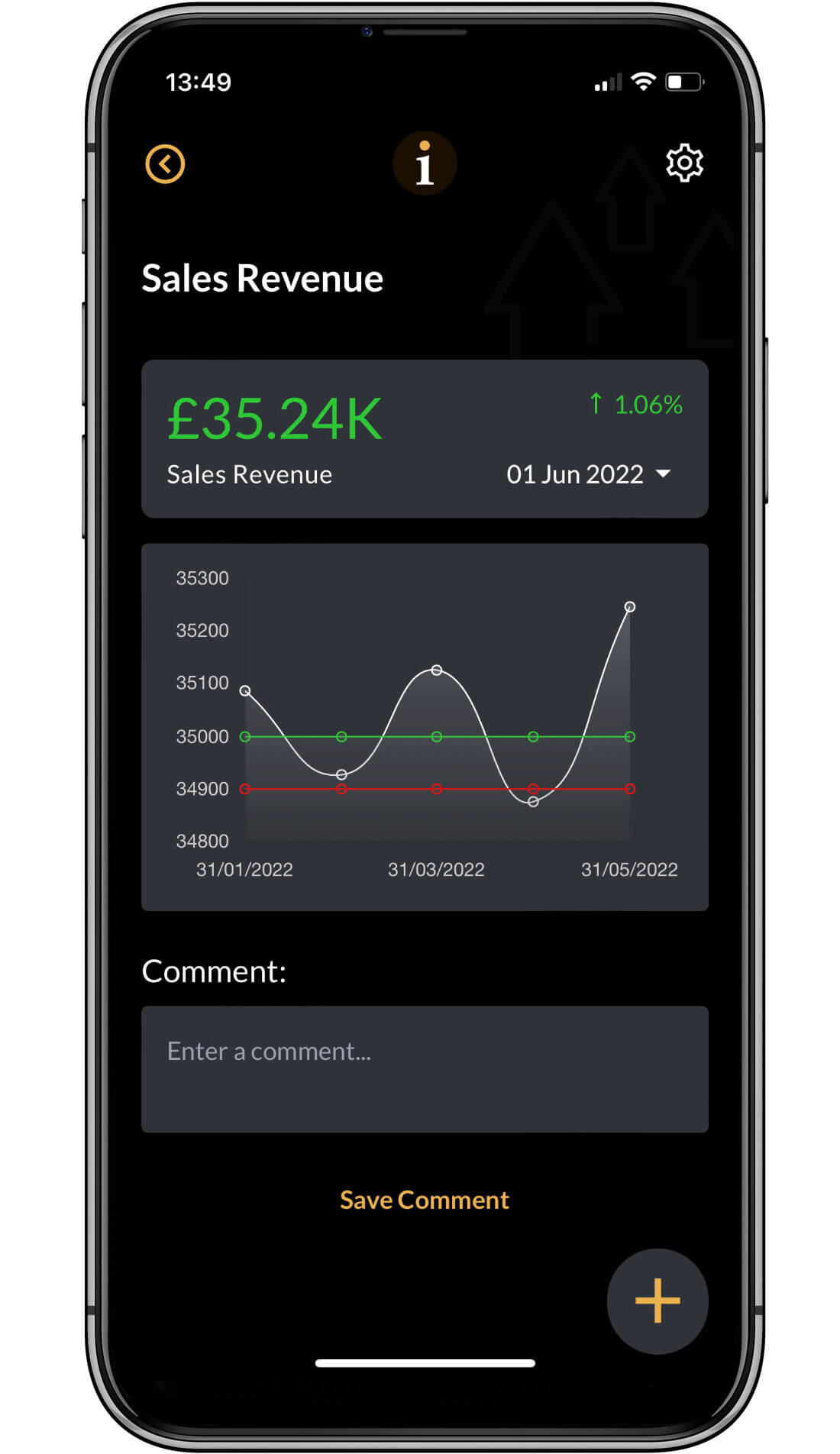 My5 - Sales Revenue My5 - Sales revenue