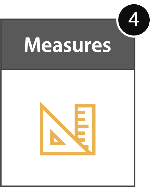 Measures