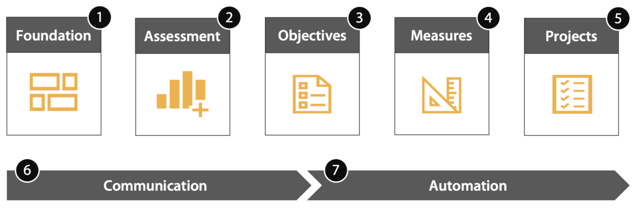 Balanced Scorecard Strategy Workshop | Intrafocus