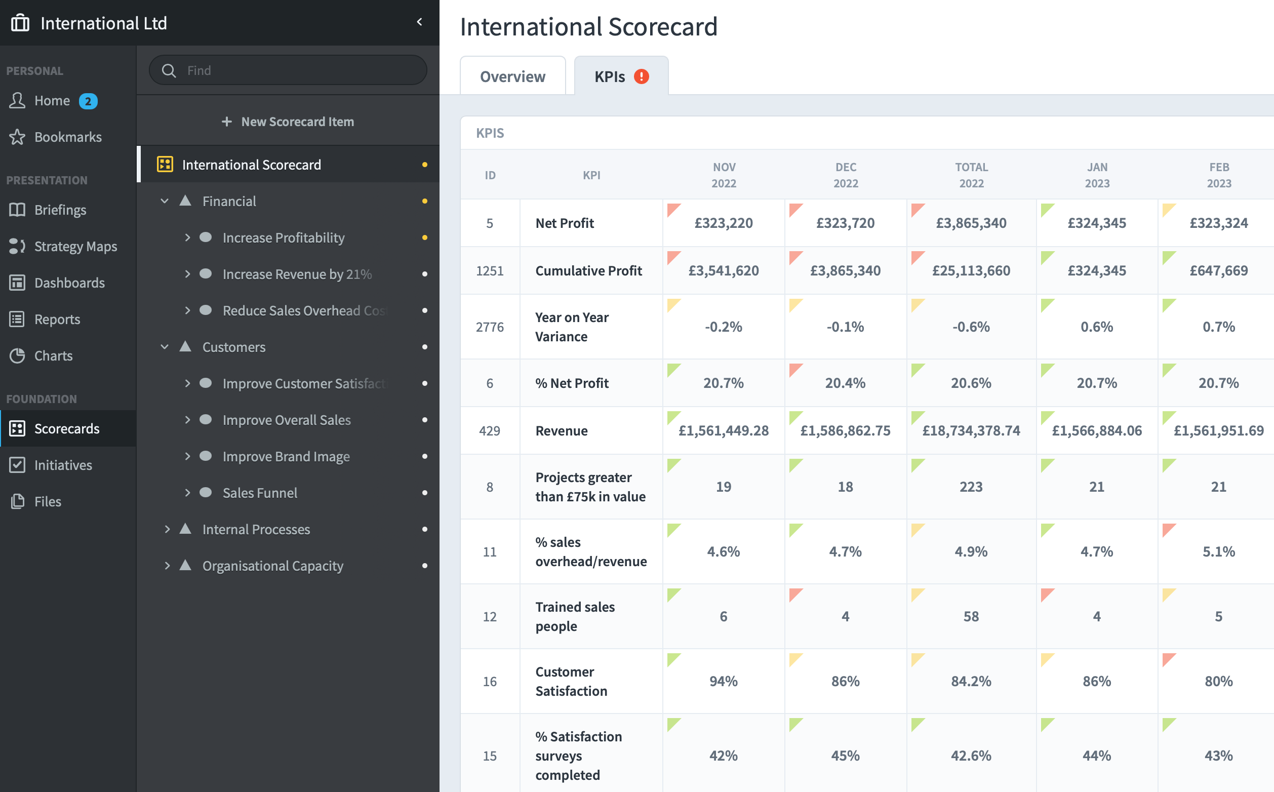 Planning a Scorecard