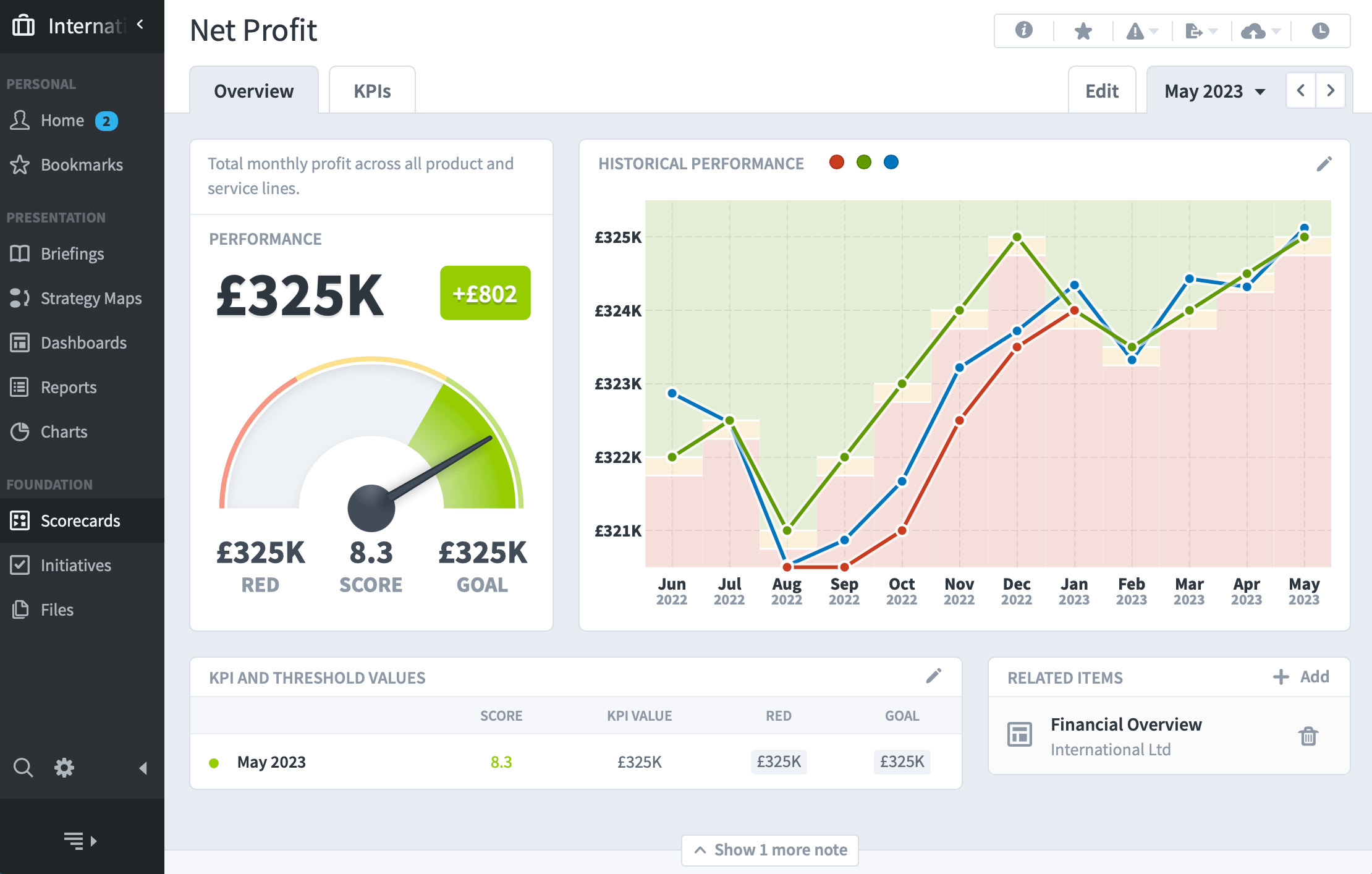 Profitability