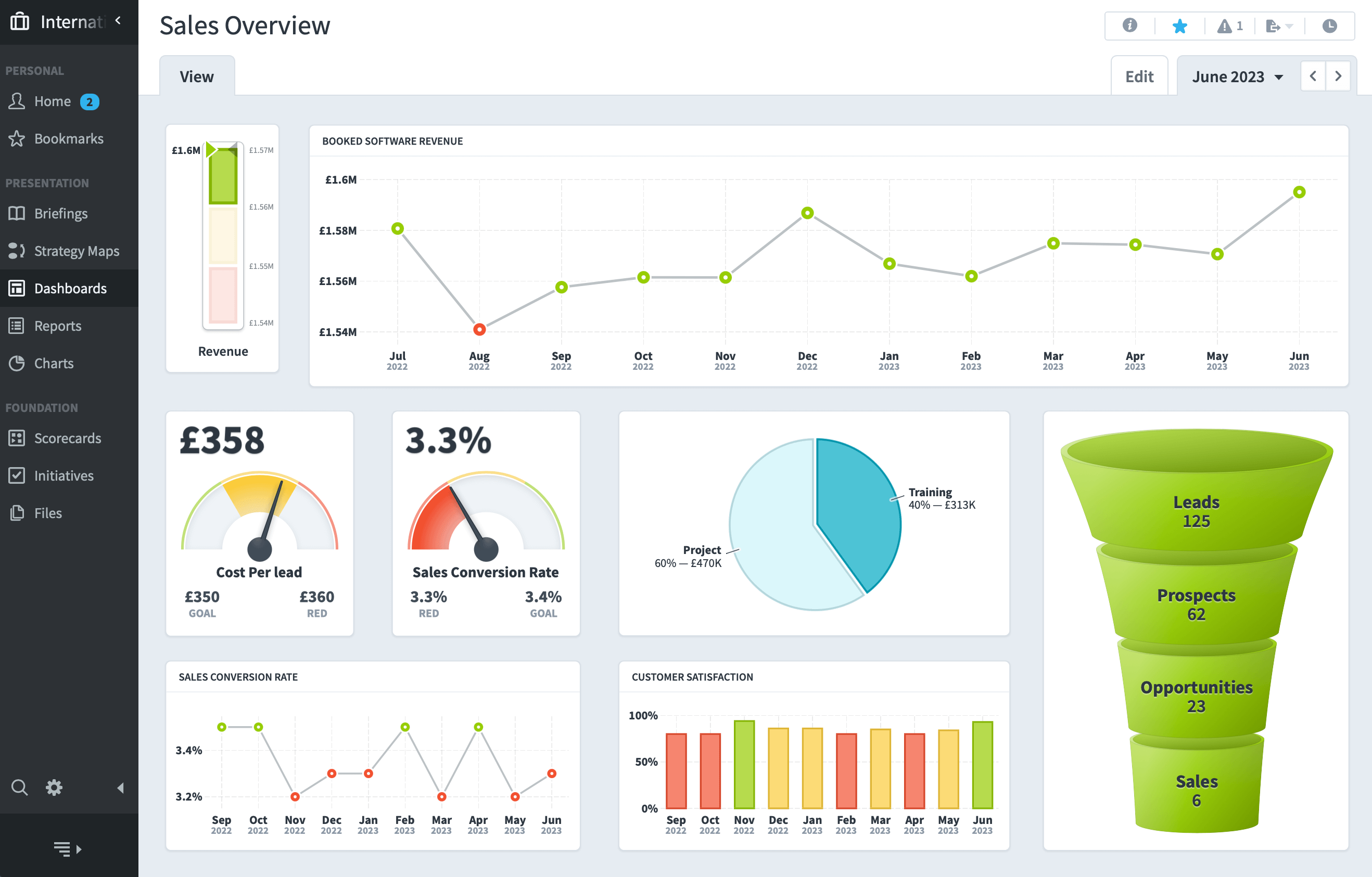 Sales Overview