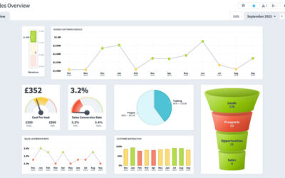 The KPI dashboard – Seeing the big picture