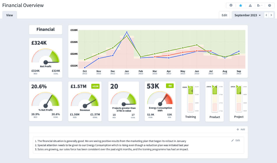 KPI Dashboard - Financial