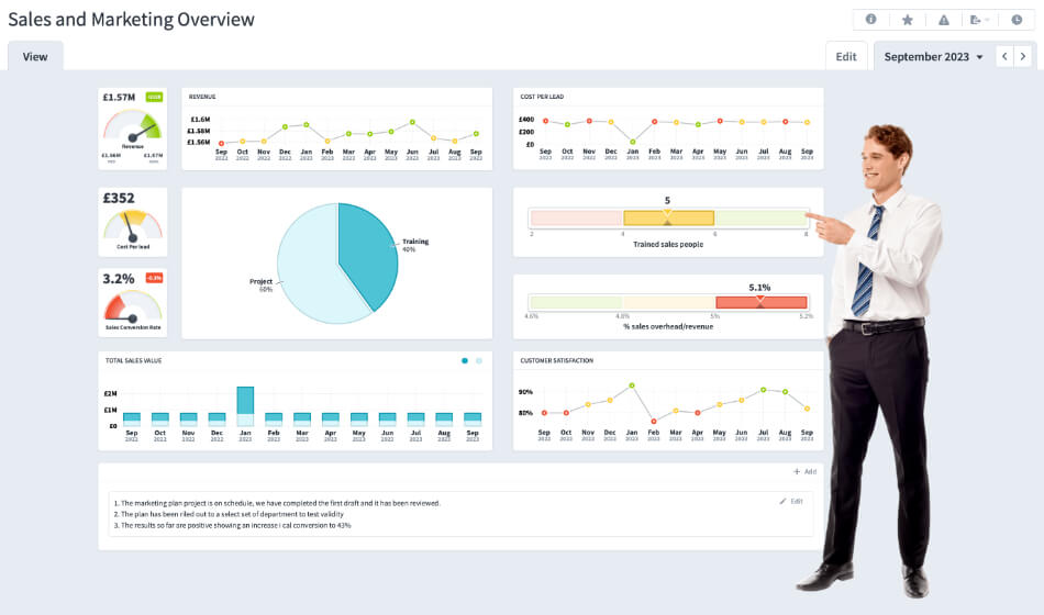 KPI Dashboard - Sales and Marketing