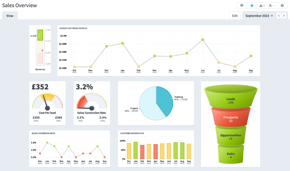 KPI Dashboard