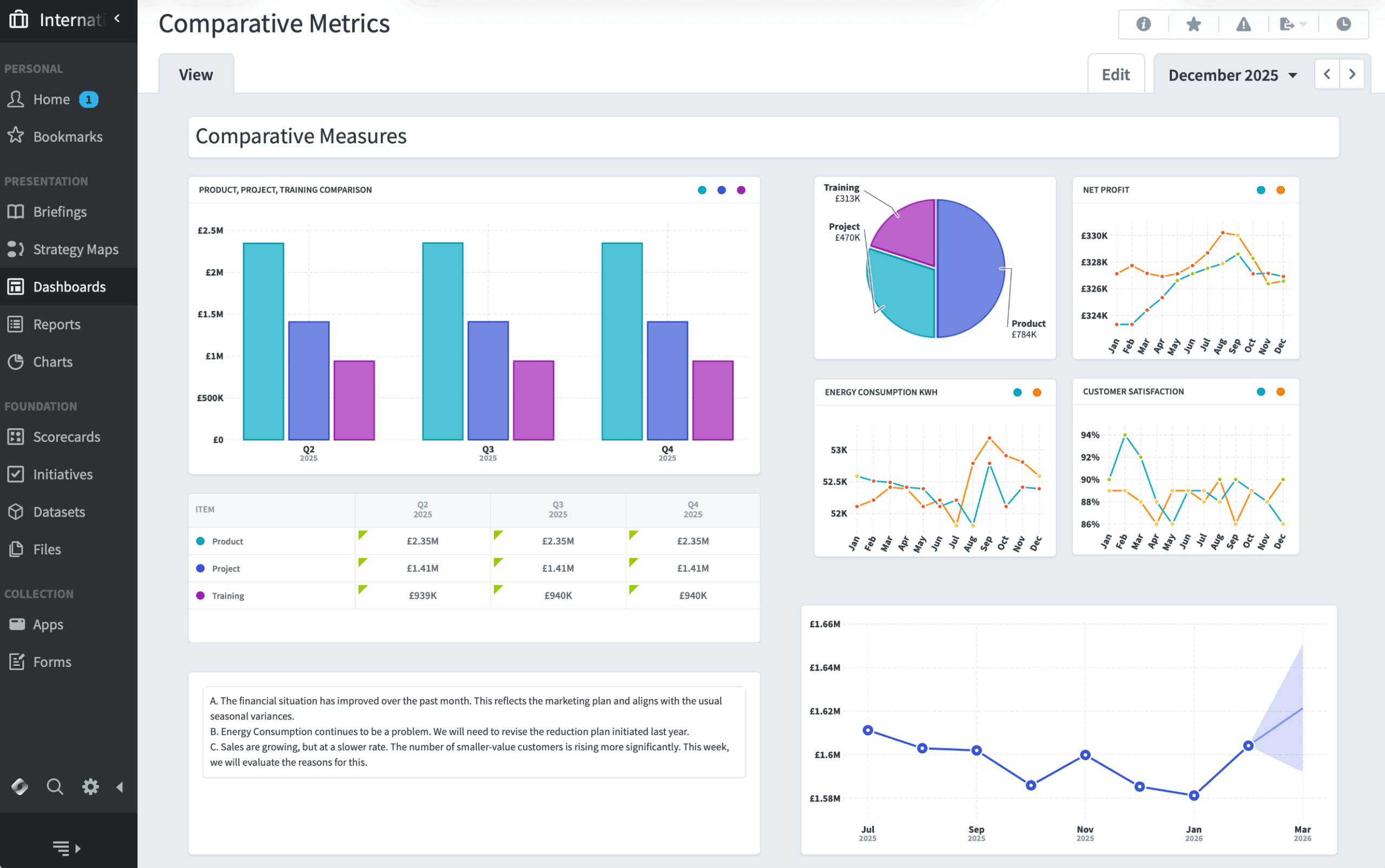 Comparitive Metrics Comparitive Metrics