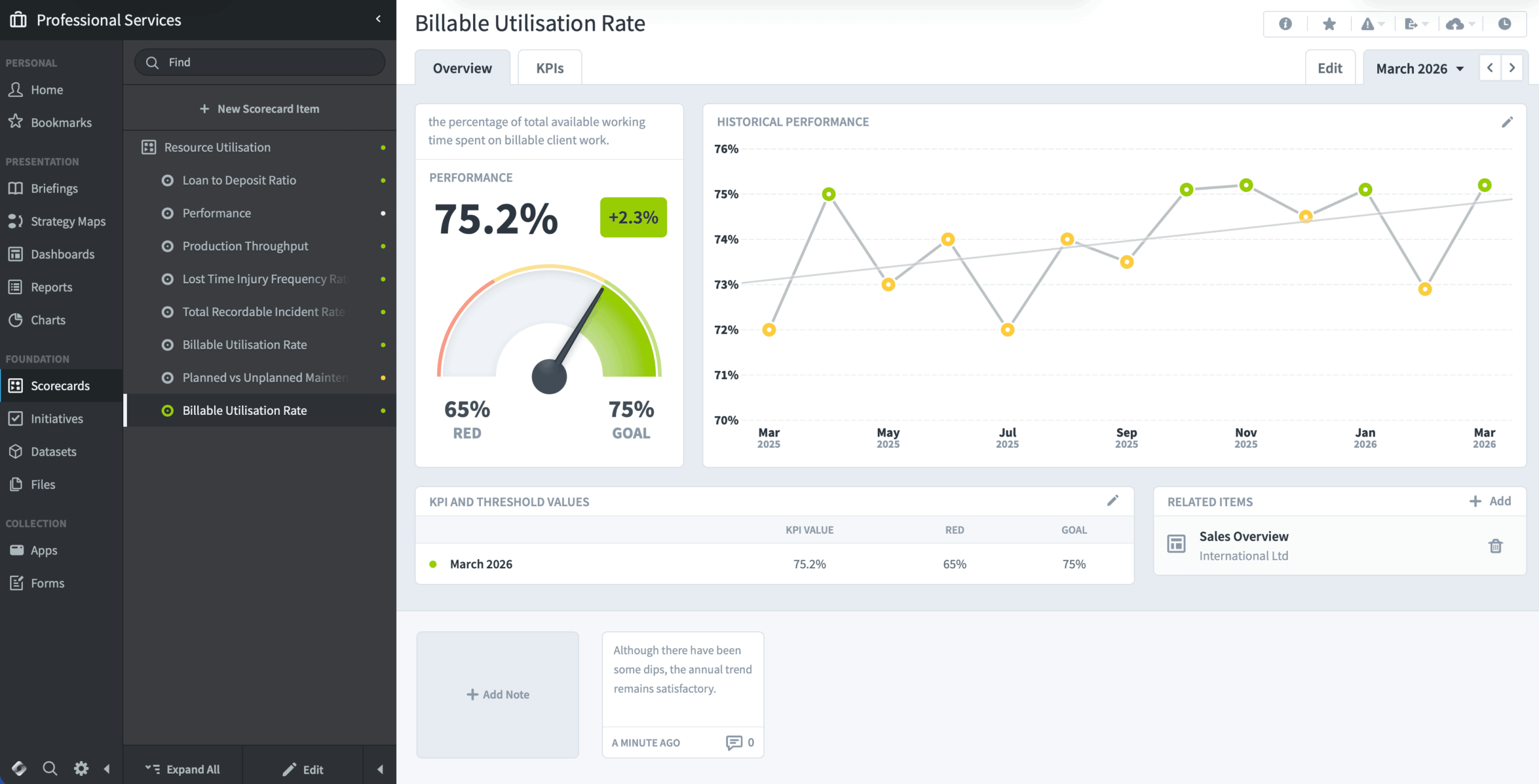 Billable Utilisation Rate