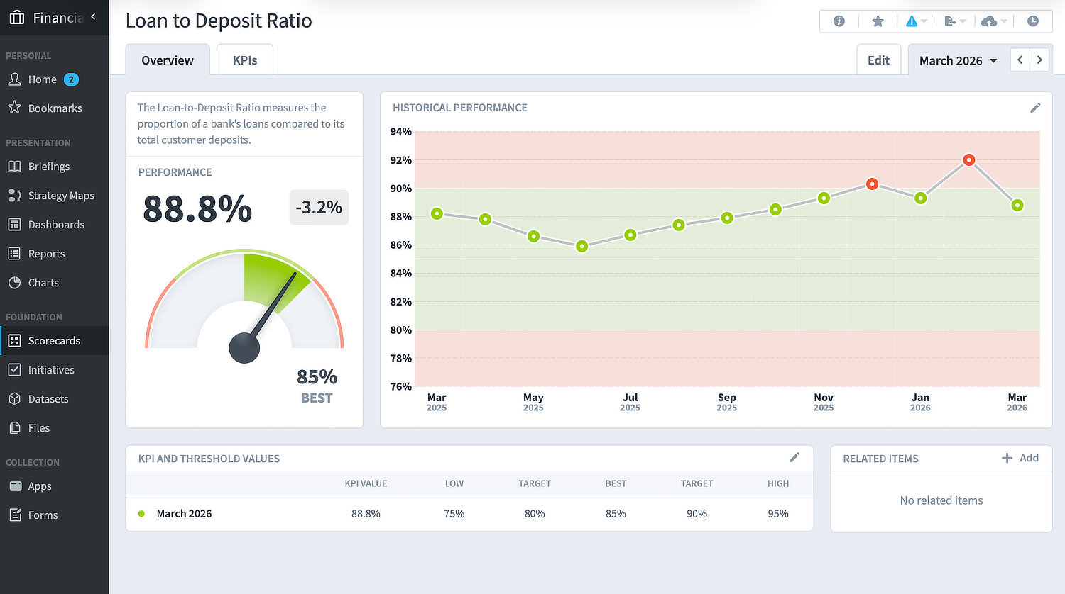 Financial Services Loan-Deposit
