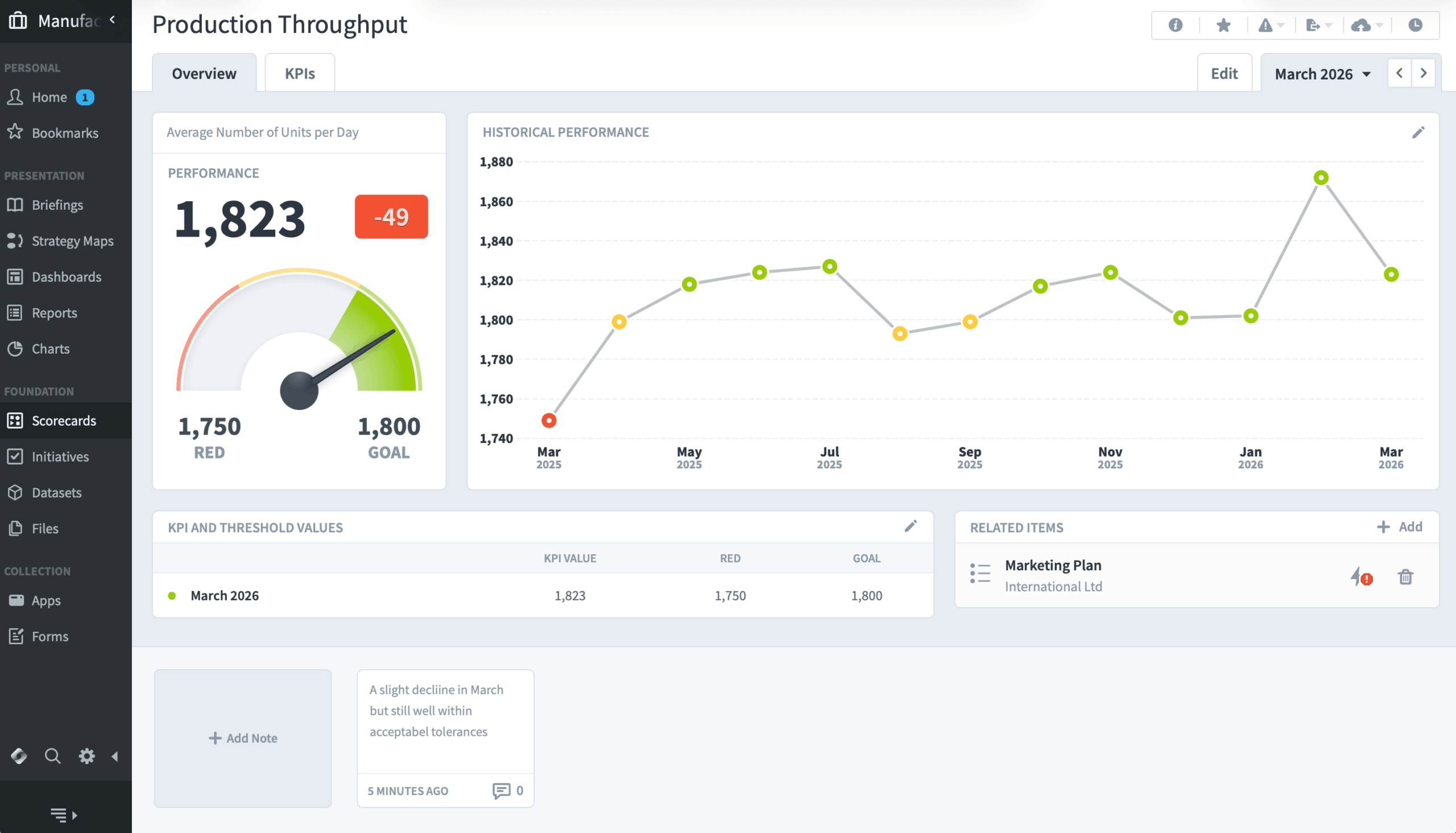 Production Throughput