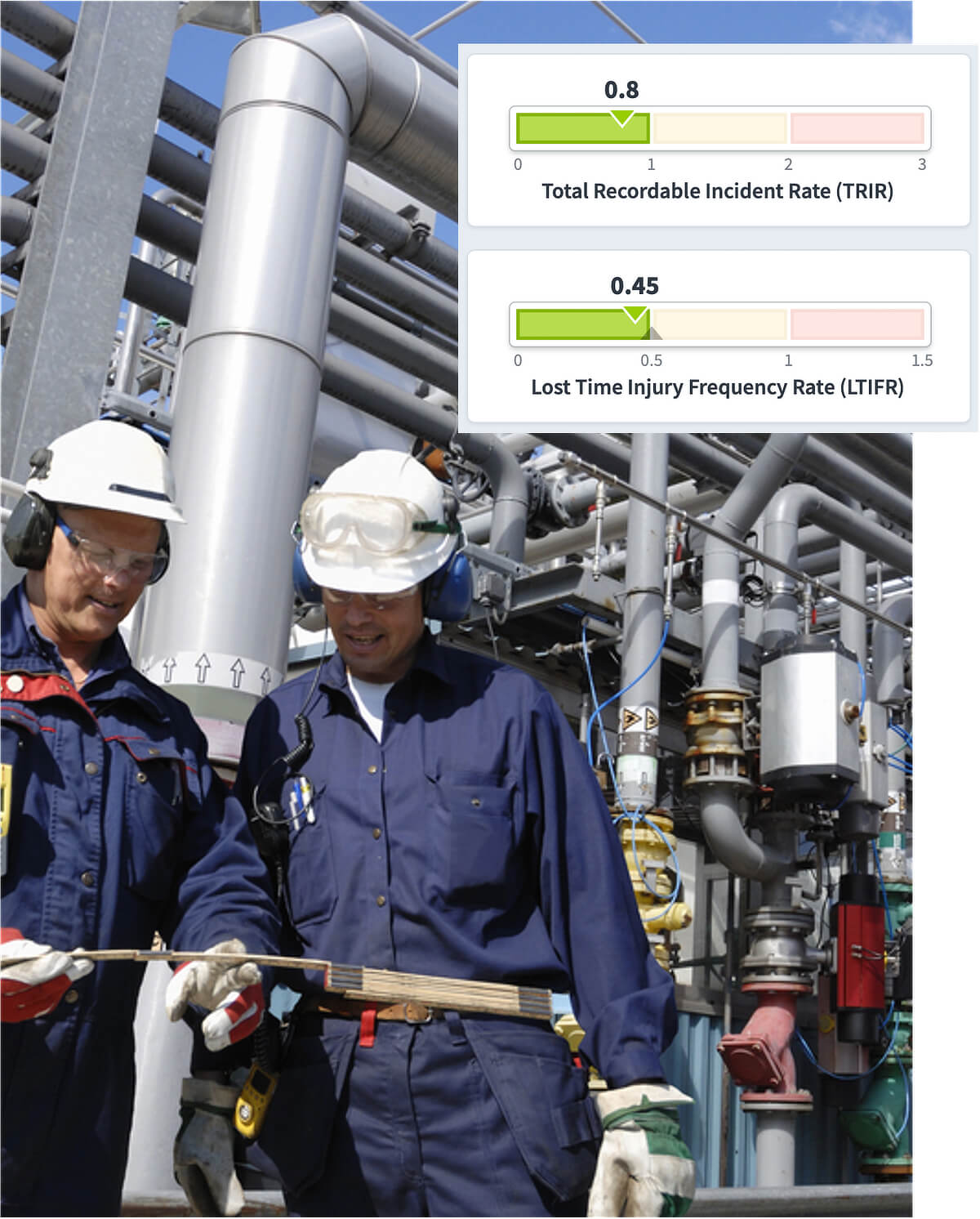 Oil and Gas Safety