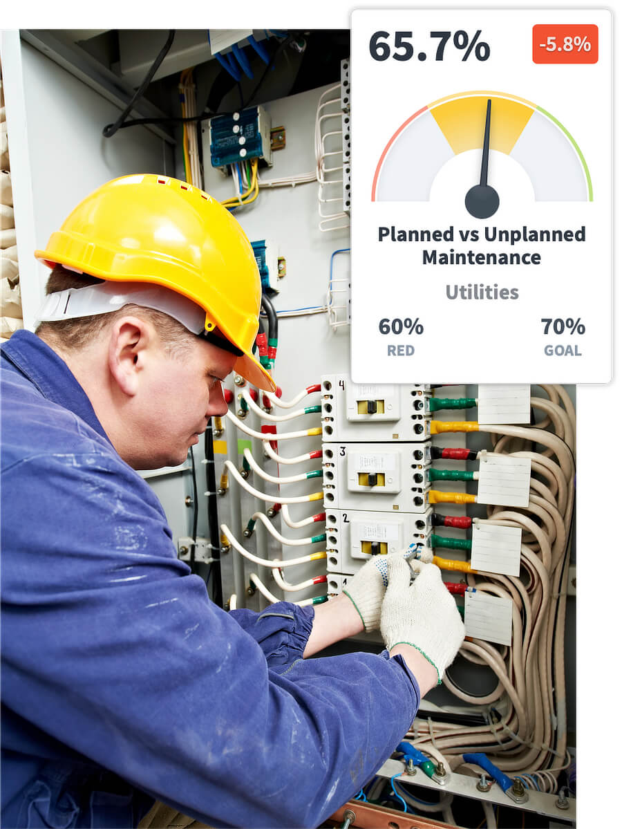 Planned Vs Unplaned