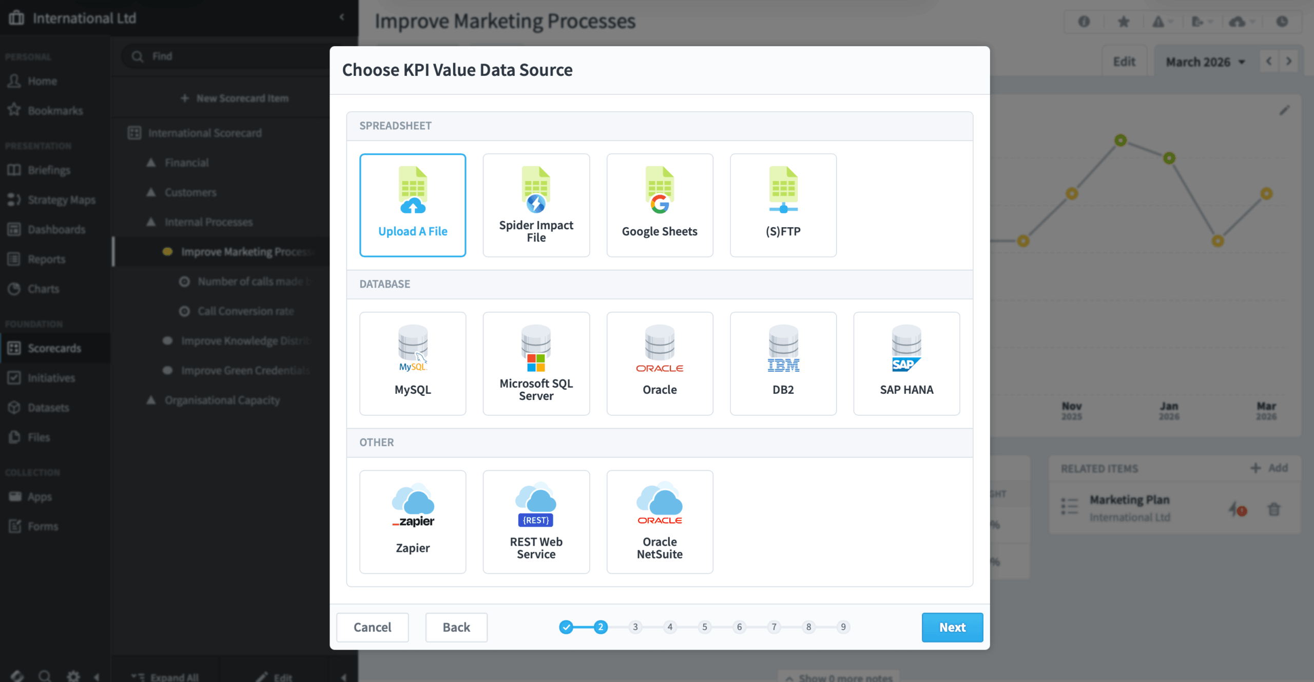 Integrations - Spider Impact