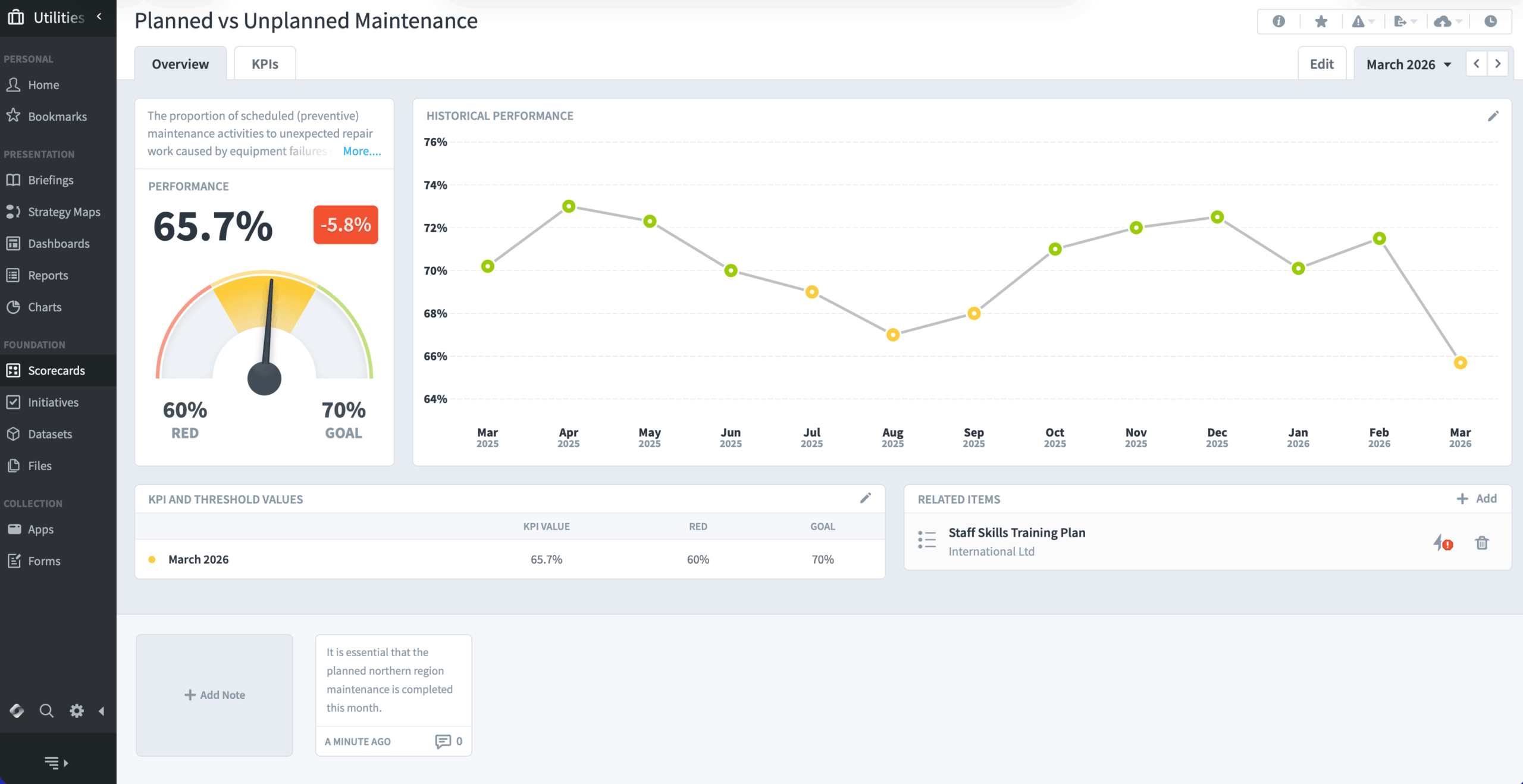 Utilities - Planned vs unplanned