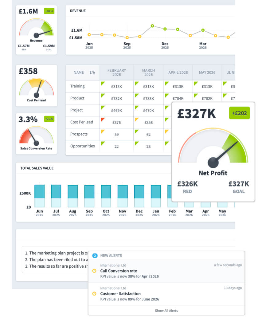 KPI Software - Charts KPI Software - Charts