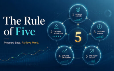 Measure Less, Achieve More